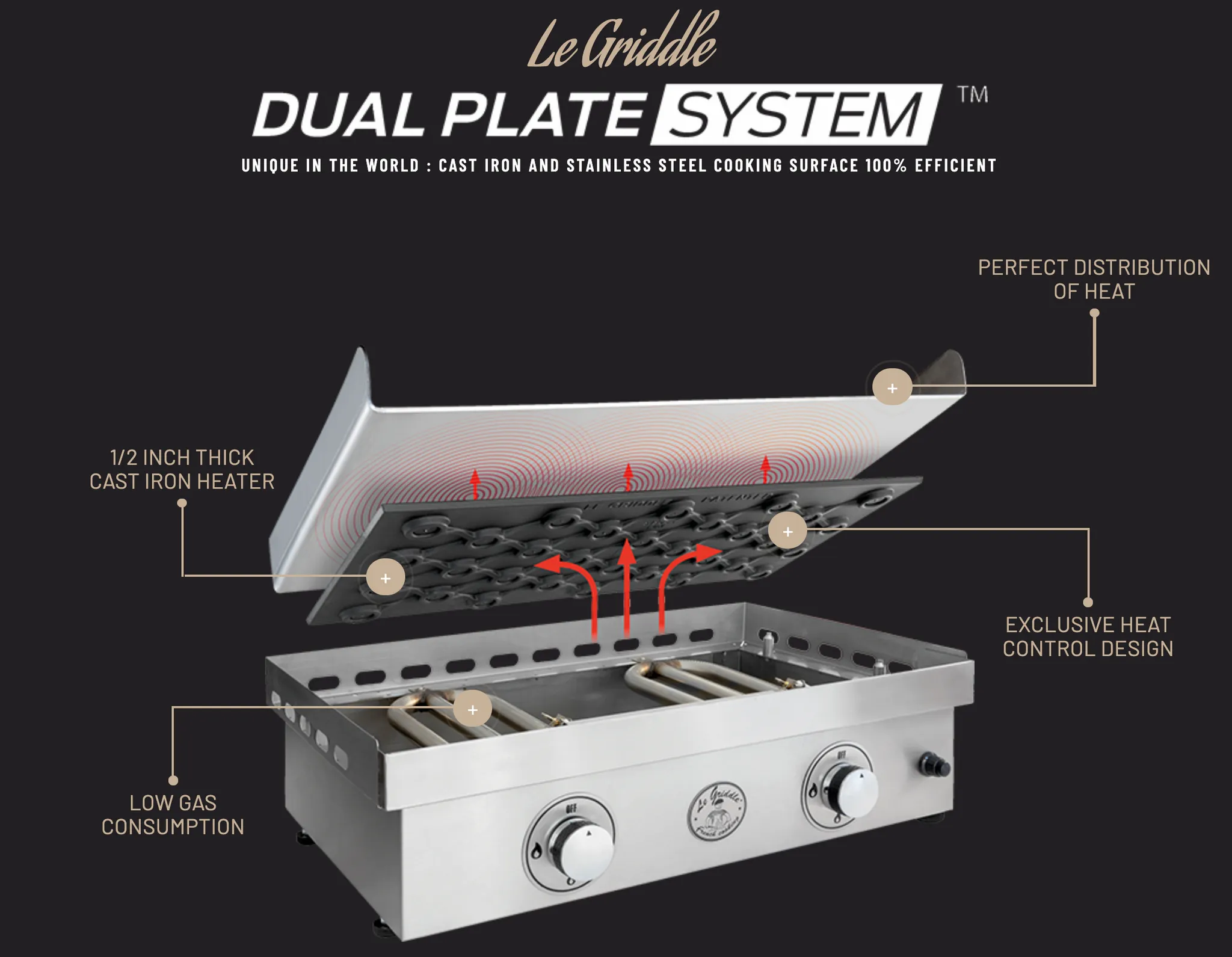 Le Griddle Original 30-Inch Built-In / Countertop Propane Gas Griddle - GFE75