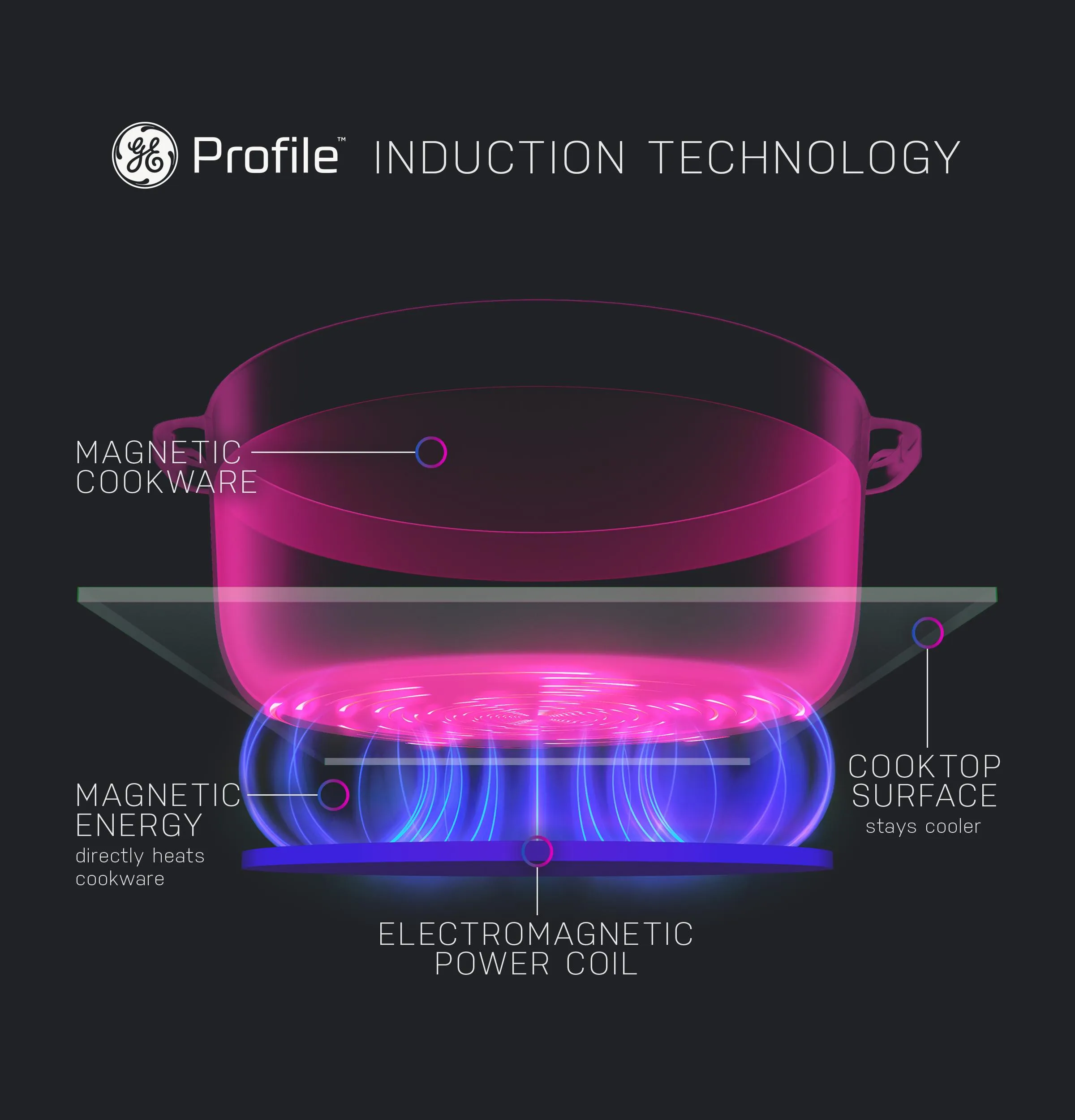 PHP9030DTBB GE Profile™ 30" Built-In Touch Control Induction Cooktop